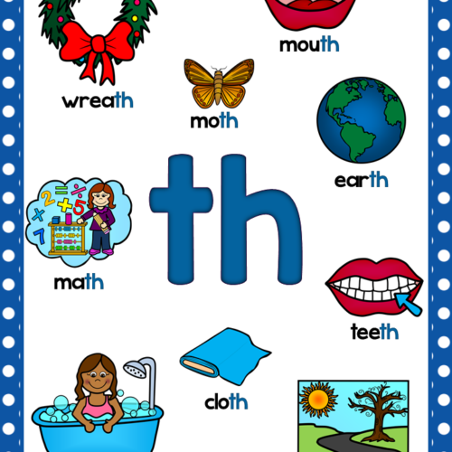 Digraph Posters (Beginning and Ending) for sh, th, ch, wh, ck - Classful