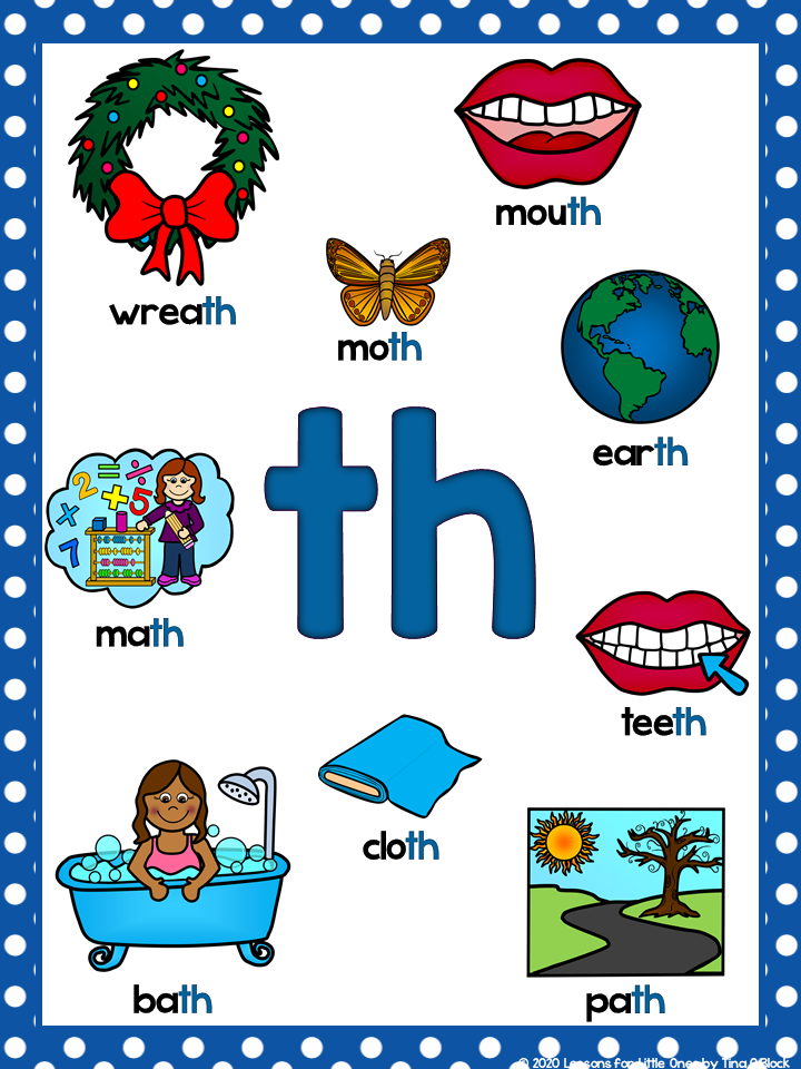 Digraph Posters (Beginning and Ending) for sh, th, ch, wh, ck - Classful