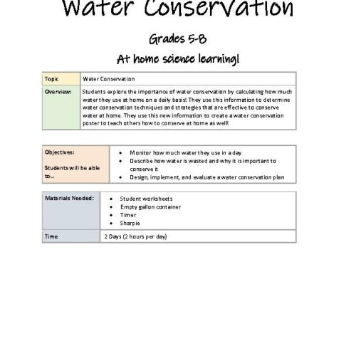 Water Conservation- At-Home/Digital Learning Science Activity- STEM- Grades 5-8's featured image