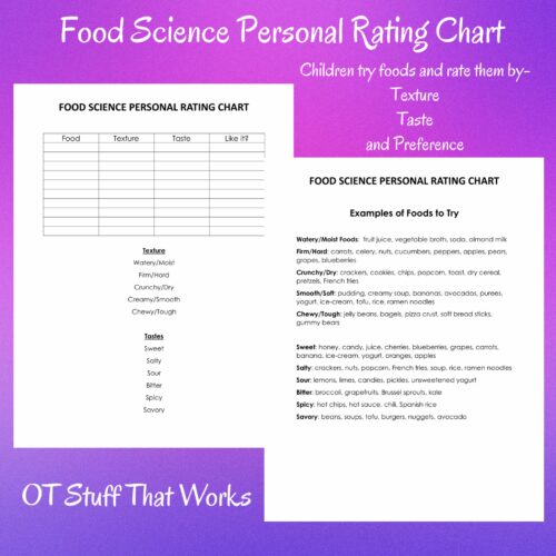 Food Science Personal Rating Chart's featured image