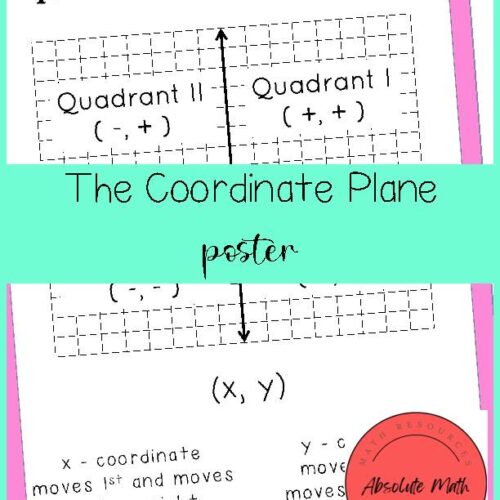 Coordinate Plane Poster's featured image