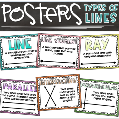 Types of Lines Math Anchor Charts Poster Signs Classroom Decor's featured image