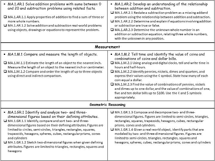 First Grade Math Lesson Plan - Classful
