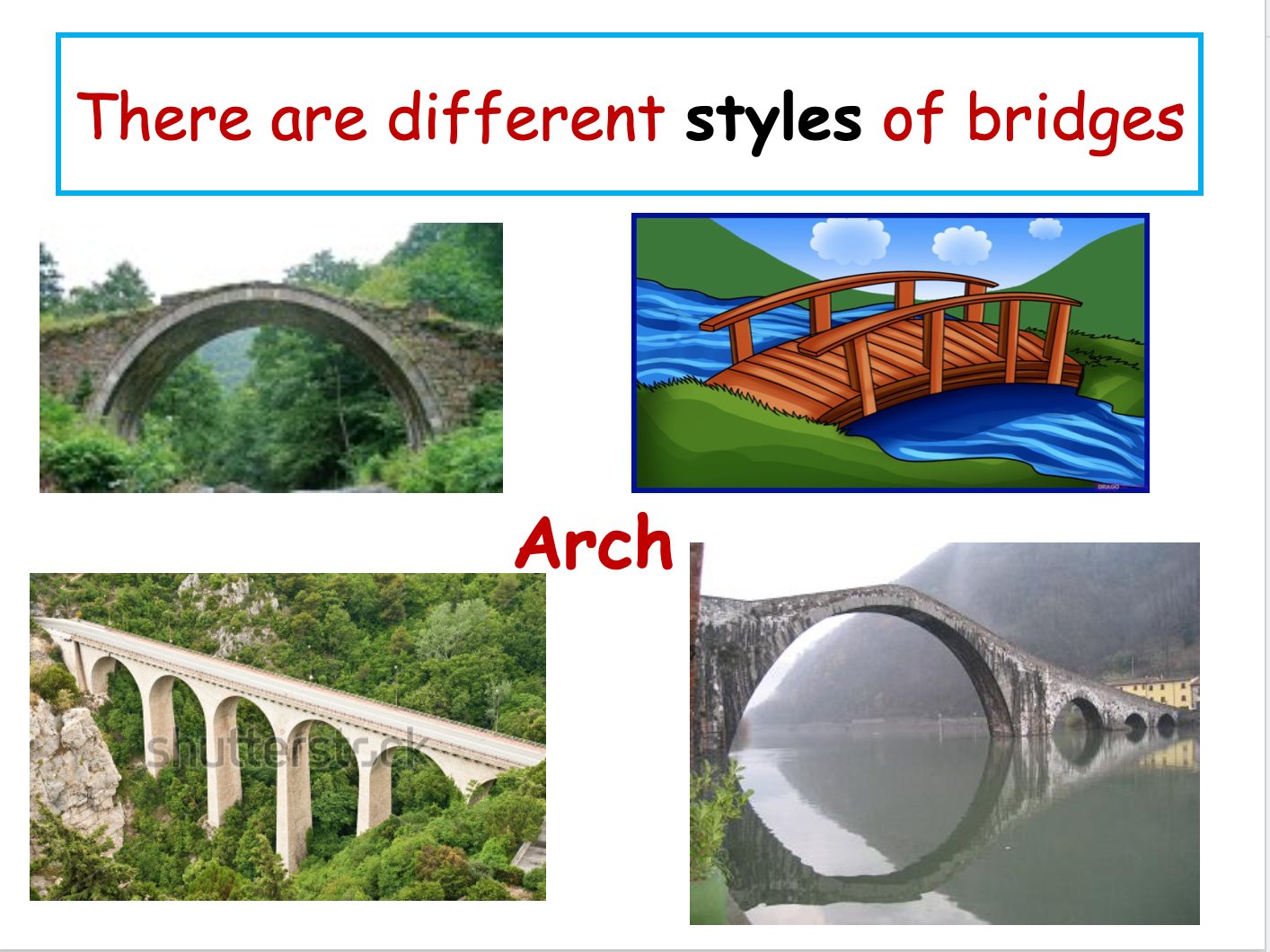 BRIDGES-An Introduction to Beam, Suspension and Arch Bridges