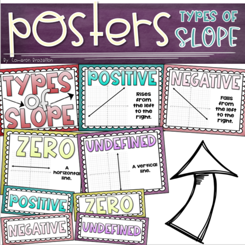 Types of Slope Math Anchor Charts Poster Signs Classroom Decor's featured image