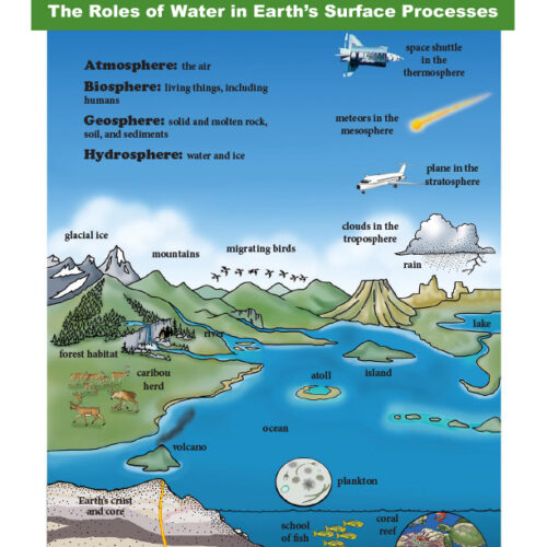 Earth’s Systems - Grade 5 - Downloadable Bundle's featured image
