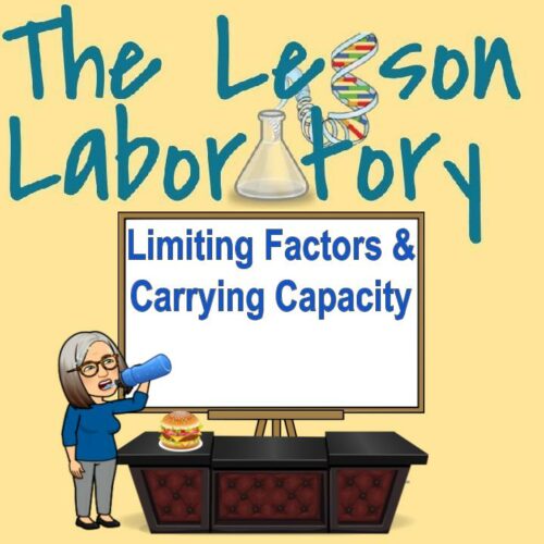 Limiting Factors and Carrying Capacity's featured image