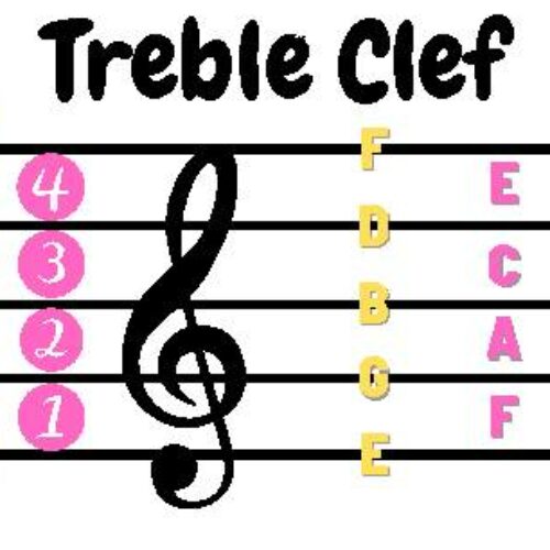 Treble and Bass Clef's featured image