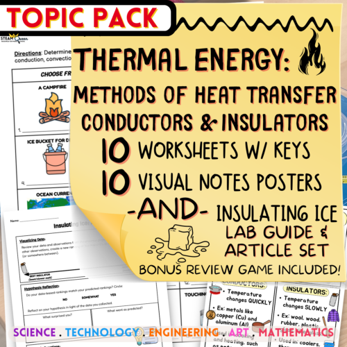 Heat Transfer Bundle: 10 Worksheets 10 Posters PLUS Insulating Ice Conductors and Insulators Lab Guide for Middle School's featured image