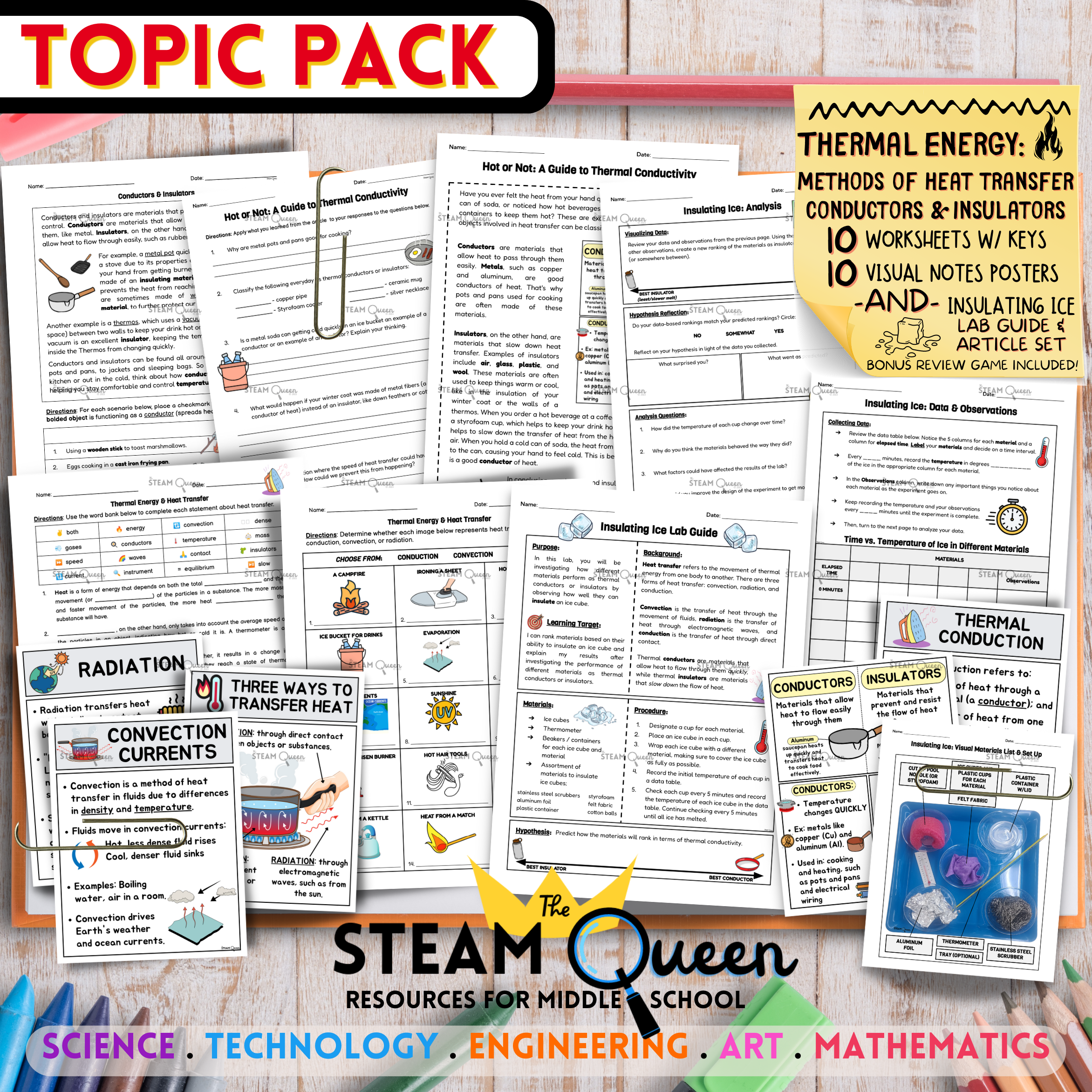 Heat Transfer - Convection, Conduction & Radiation - NEW Science Classroom  Poster