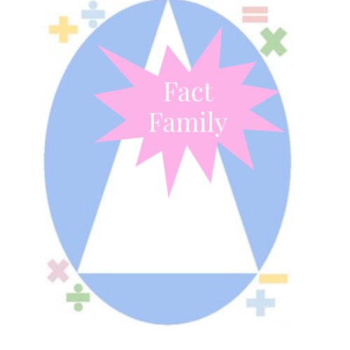 Fact Family Template's featured image