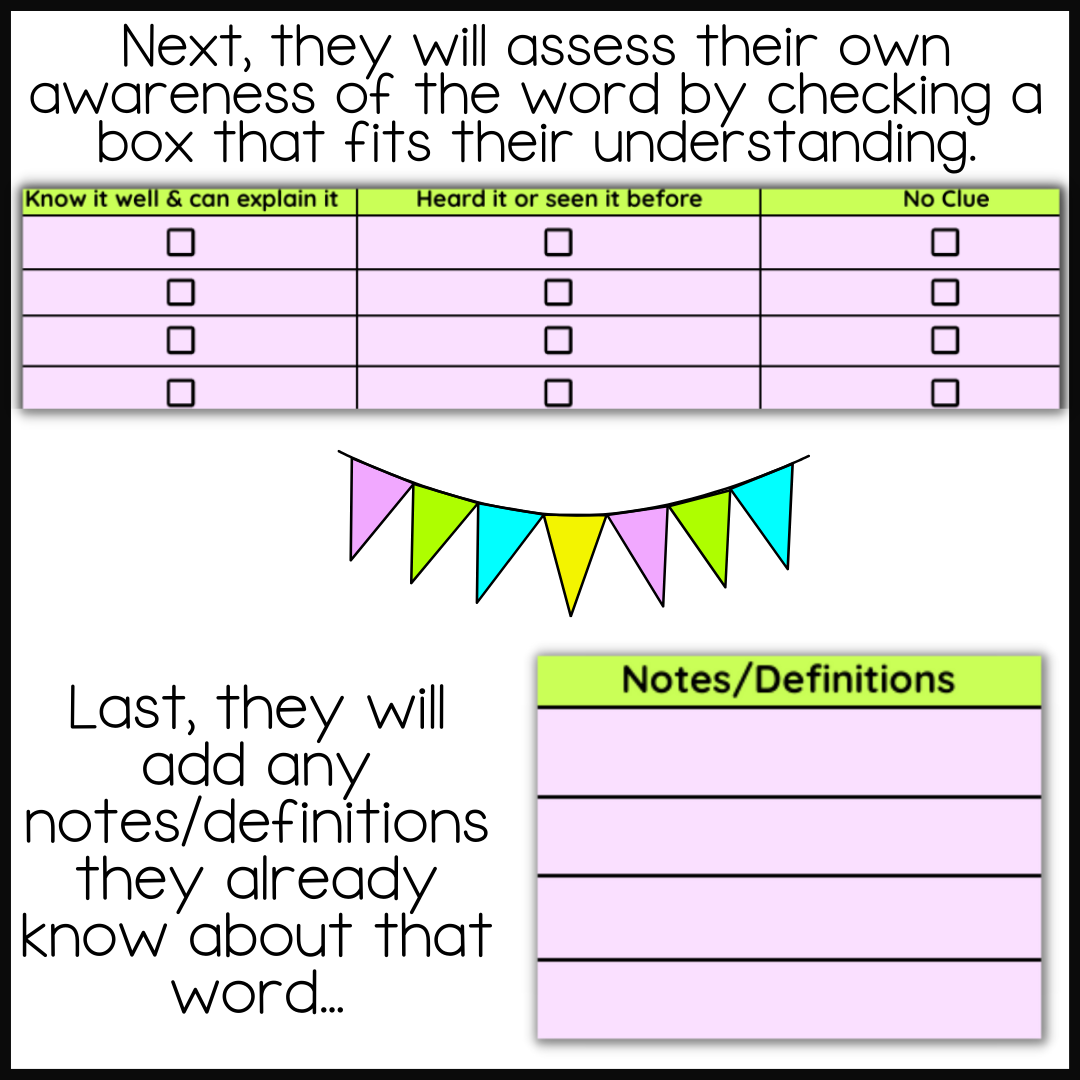 AVID Vocabulary Awareness Chart in Google Sheets - Classful