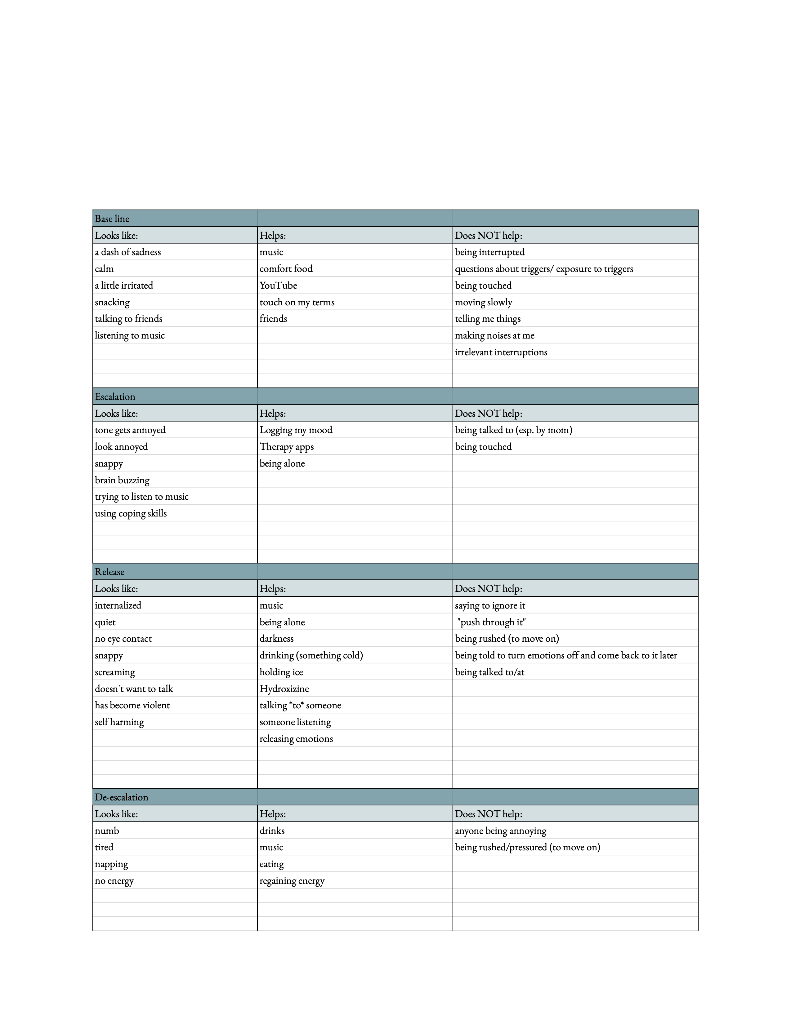 Individual Crisis Plan